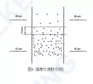 QXDQXP Series Single Dual-Channel Scraper Fineness Meter